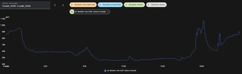 Фото к отзыву